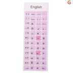 English Keyboard Sticker Makaron Color Keycap Key Caps Cover Stickers Desktop Computer Laptop Sticker