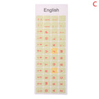 English Keyboard Sticker Makaron Color Keycap Key Caps Cover Stickers Desktop Computer Laptop Sticker