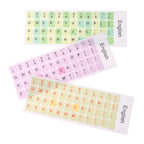 English Keyboard Sticker Makaron Color Keycap Key Caps Cover Stickers Desktop Computer Laptop Sticker