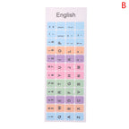 English Keyboard Sticker Makaron Color Keycap Key Caps Cover Stickers Desktop Computer Laptop Sticker